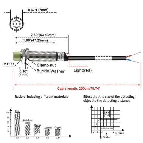 Diagram of M12 Inductive Proximity Sensor Switch With Four Millimeter Sensing Distance AC Power 100 To 240 Volts Two Wire Normally Open Output