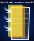 JUDYSSY Solar Powered Street Flood Lights Outdoor Led Waterproof Lamp with Remote Control, showing solar panel with high photoelectric conversion.