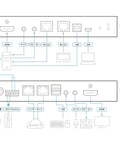 Diagram showing ports and connections on Single Port 4K Hdmi Kvm Over Ip Switch with Dual Redundant Gigabit Ethernet.