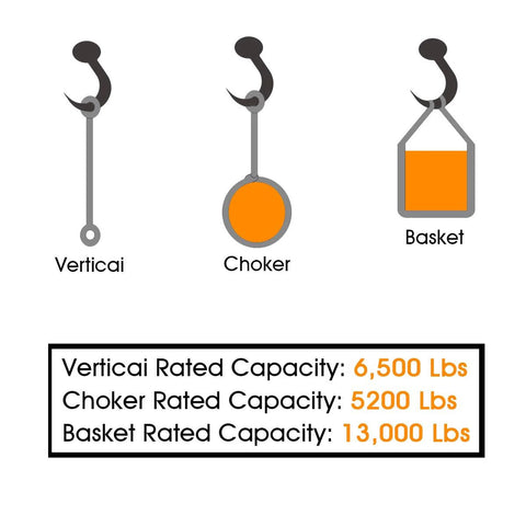 Lift sling straps: vertical, choker, basket with capacities 6,500, 5,200, 13,000 lbs.