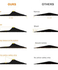 Comparison of Universal Garage Door Threshold Seal Strip 20Ft Kit showing wider, higher, anti-slip design versus others.