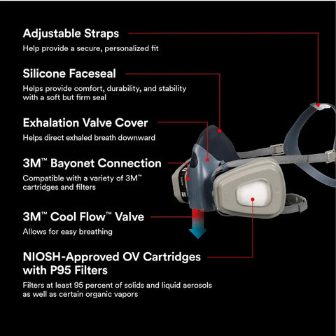 Diagram of Half Face Organic Vapor Respirator P95 With Cool Flow Valve Reusable Large Size showing features and labels