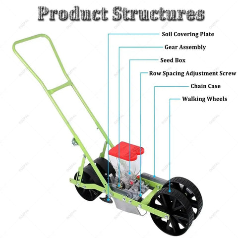 Diagram of structure with labels showing parts of a Three To Six Row Precision Planter For Garden Seeds 2 To 10mm With Adjustable Row Spacing Plant Spacing And Depth Easy To Use Manual Vegetable Seeder For Corn Leek Spinach And Carrots Five Row Capacity including soil covering plate, seed box, and wheels