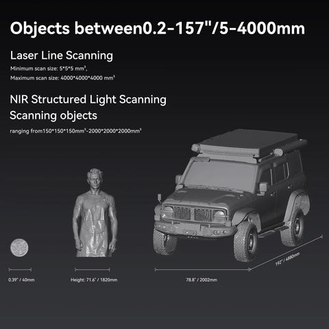 RaptorX Handheld 3D Scanner With Wireless Connectivity, Metrology Grade 0.02mm Accuracy scanning medium to large objects like cars