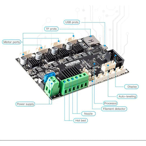 Smart Filament Runout Sensor With Break Detection Module for 3D printers showing 32-bit board compatibility and connection ports