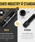 Comparison of One Half Inch Drive Deep Impact Socket Set, 20 Piece CR V Steel Metric Sockets with other brand's thinner wall sockets