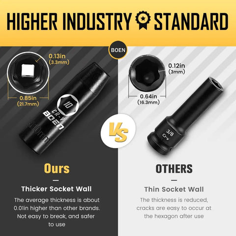 Comparison of One Half Inch Drive Deep Impact Socket Set, 20 Piece CR V Steel Metric Sockets with other brand's thinner wall sockets
