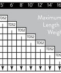 Chart showing maximum gate length and weight compatibility for Heavy Duty Solar Dual Automatic Gate Opener Kit For Swing Gates