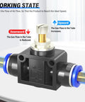 Inline Pneumatic Air Flow Control Valve With Push To Connect Fittings showing adjustment directions.