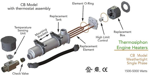 Diagram of CB115308-200 Engine Heater Thermostat Preheater components with labels for diesel and gas engines use.