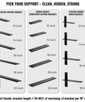 Bulletproof 20 Inch Countertop Support Brackets 4 Pack showcase of different sizes in black finish for granite and laminate use.