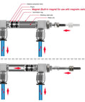 Diagram of Compact Stainless Steel Slim Air Pneumatic Cylinder CDJ2B showing internal components and movement direction.