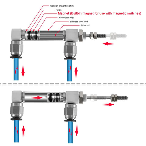 Diagram of Compact Stainless Steel Slim Air Pneumatic Cylinder CDJ2B showing internal components and movement direction.