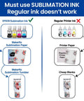 Comparison showing Pro Grade Sublimation Paper 8.5 x 11 Inch 100 Sheets For Heat Transfer Tumblers Mugs vs. regular printer paper and ink.
