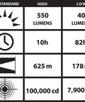 Performance chart for ProTac 2AAA 130 Lumen EDC Flashlight With Alkaline Batteries Included Black Pocket Clip Anti Roll Head IPX7 Waterproof.