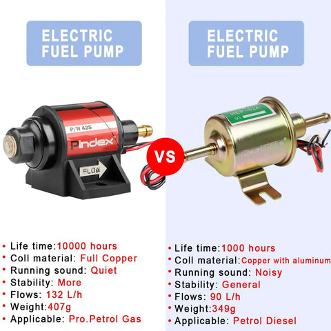 Comparison of two electric fuel pumps showing specifications and differences in coil material, flow rate, and stability.