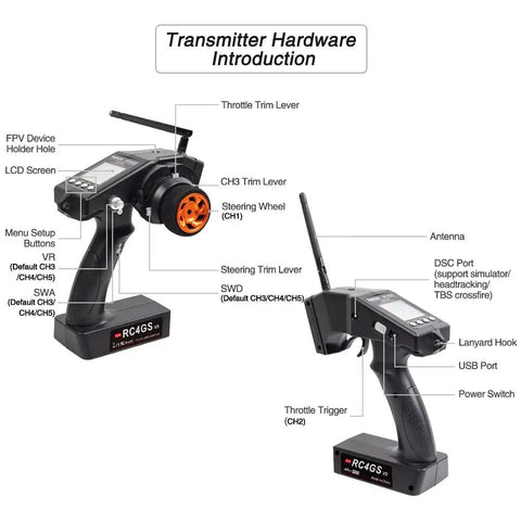 Diagram of 5 Channel RC Transmitter With Gyro Receiver R6FG 2.4GHz, Memory For 30 Models, Customizable CH3-CH5, Easy Setup, Black