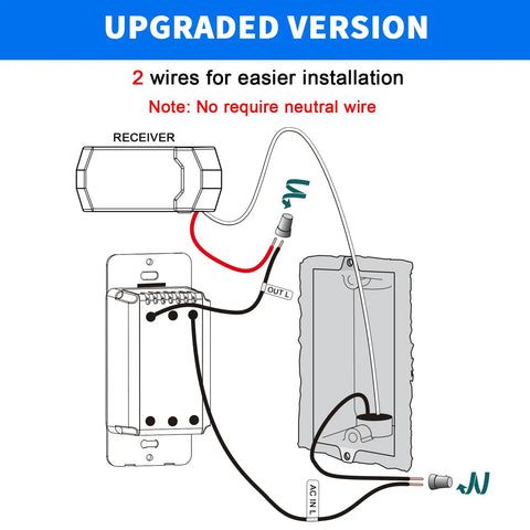 Diagram of Ceiling Fan Remote Control Kit With Dimmer Light Switch, Wall Switch UC9050T showing two-wire installation setup.