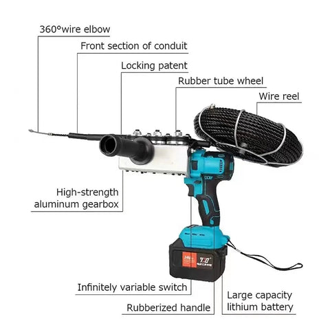 Heavy Duty Automatic Fish Tape Wire Threading Machine For Wall Wiring, showcasing 360° wire elbow, rubberized handle, and dual battery.