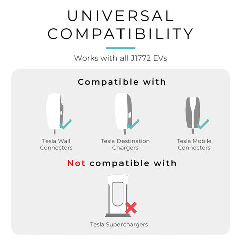 Compatibility chart for NACS To J1772 EV Charging Adapter For Tesla And All J1772 EVs, 80A 240V, UL 2252 Certified, Black.
