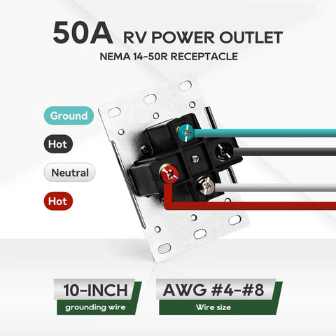 50 Amp 125/250V Outdoor RV And EV Power Outlet Box showing NEMA 14-50R receptacle wiring details and grounding wire size