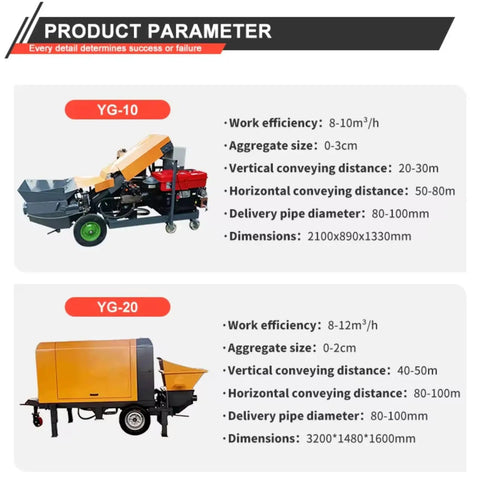 Compact Mini Concrete Mixer And Pump Combo Real Deal Job Site Grinder Portable Cement Mixing Rig For Home Reno Rural Build Outs showing specifications.