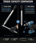 Torque capacity comparison of manual torque vs impact torque for 1/2 Drive Angled Impact Extension Wrench.