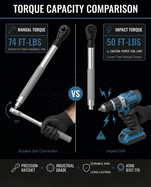 Torque capacity comparison of manual torque vs impact torque for 1/2 Drive Angled Impact Extension Wrench.