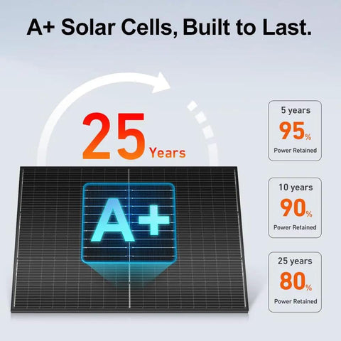 High Wattage 400W Monocrystalline Solar Panel With 31V For 12V And 24V Systems showing 25-year lifespan and A+ cell rating