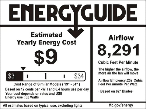Energy guide label showing estimated yearly energy cost and airflow details for the 96 Inch HVSL Smart Ceiling Fan.