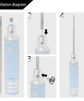 Installation diagram for 1.5mm Hex Screwdriver Bit Set 4 Piece Precision Pro Grade Anti Stripping Allen Key Bits, showing assembly steps.