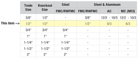 ProConnex 1/2 In Flex Squeeze Conduit Connector Fitting For AC MC FMC RWFMC Termination Zinc Die Cast 25 Pack UL CSA Listed TriCombo Screw Quick Install Works With Aluminum Or Steel 6/3 AC And MC, 1/2-inch size chart