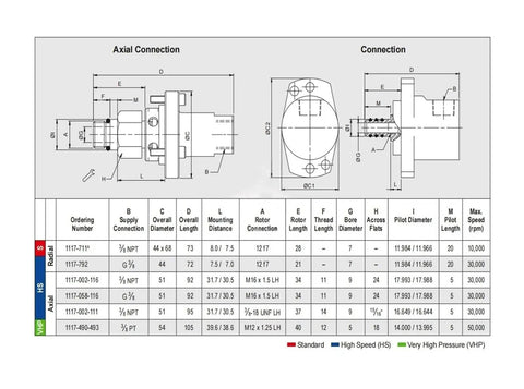 Top Shelf Rotary Joint Closed Seal Replacement For Industrial Machinery technical drawing with dimensions and specifications.