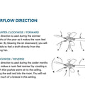 AirPro Collection 52 Inch Five Blade Indoor Outdoor Ceiling Fan airflow direction diagram with reversible blades information.