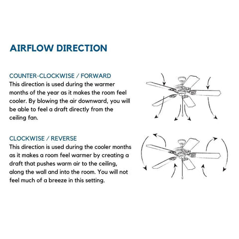 AirPro Collection 52 Inch Five Blade Indoor Outdoor Ceiling Fan airflow direction diagram with reversible blades information.