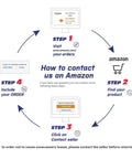 Infographic showing steps to contact seller on Amazon: Visit, find product, contact seller, include order details.
