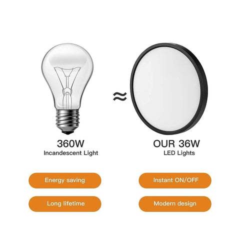 36W 15.8 Inch Flush Mount Ceiling Light Black Round Surface Low Profile For Low Ceilings Daylight 3600 Lumens Glare Free Soft Bright Non Dimmable No Fuss Install Kitchen And Bedroom Lighting