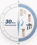 Infographic showing 30-minute fast assembly for 24 Inch By 84 Inch Sliding Barn Door With Hardware Kit Included Four Foot Solid Spruce Panel K Shape Wood Door