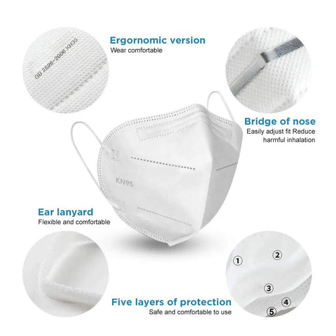 KN95 5 Ply Disposable Face Masks For Everyday Wear, Individually Wrapped, details of ear loops, nose bridge, and 5 layers.