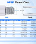 NPTF thread chart for Three Quarter JIC 37 Degree Male To Half Inch NPTF Male Hydraulic Hose Fittings 90 Degree Elbow Adapter