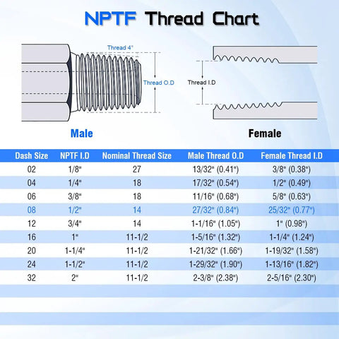NPTF thread chart for Three Quarter JIC 37 Degree Male To Half Inch NPTF Male Hydraulic Hose Fittings 90 Degree Elbow Adapter