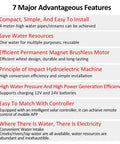 Infographic showing features of 36W High Efficiency Brushless Hydroelectric Generator With App Control For Off Grid 12V 24V Battery Charging Portable Power Generator For Remote Areas And Tiny Adventure Setups