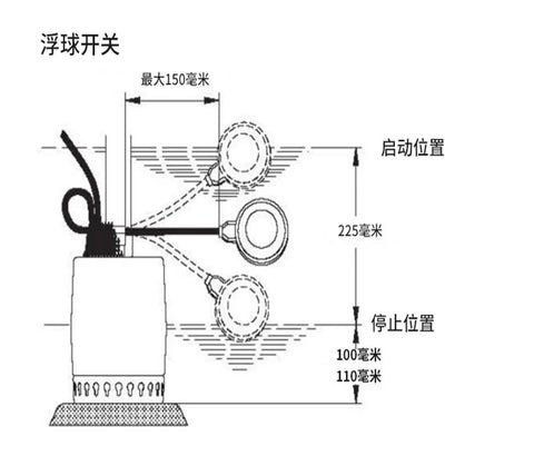 Diagram of Heavy Duty Stainless Steel Submersible Drainage Pump For Hella Reliable Sewage Transfer and Compact Pool Basement Tank Water Management.