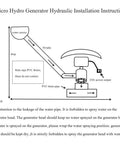 Diagram of Off Grid 1000W Water Turbine Generator 220V 50Hz Mini Hydro System installation instructions.