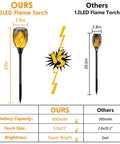 Comparison chart of Four Pack Solar Tiki Torch Lights Outdoor With Brighter Bulbs and other 12LED torches.