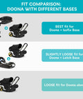 Fit comparison chart for Padded Car Seat Travel Bag For Airplane Use Fits Doona Car Seat Stroller With Isofix Base
