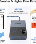 20W A20 Pro V2 Laser Engraver With Auto Air Assist And Eye Protection, illustration of air flow and control panel features