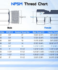 NPSM thread chart for Swivel Adapter 3/4 Inch NPTF Male To 3/4 Inch NPSM Female, 360 Degree Swivel For Quick, Easy Install In Tight Spots, Prevents Hose Kinking And Keeps Hydraulic Lines Flowing