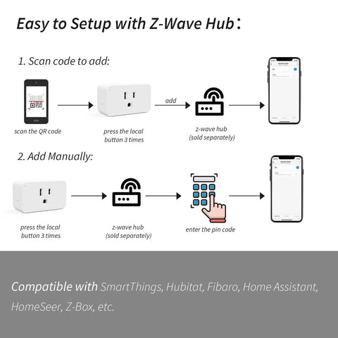 Setup instructions for Z Wave 800 Series Smart Power Plug With Energy Monitoring And Power Meter, phone and hub shown.