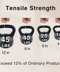 Heavy Duty White Zip Ties Set 4 6 8 12 Inch 400 Pack UV Resistant tensile strength chart, 4 sizes shown